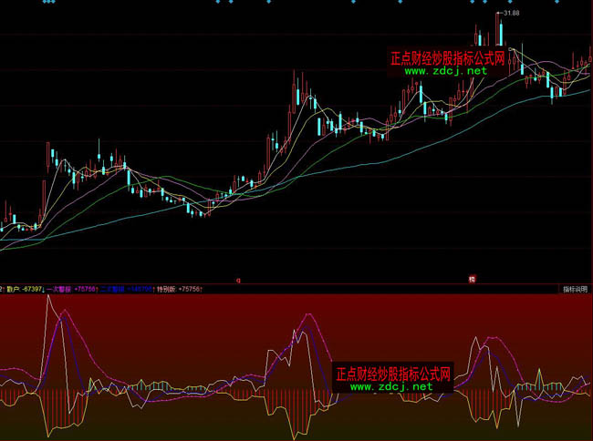 ͬ��혴��ɢ���ٱPָ��(bi��o)��ʽ