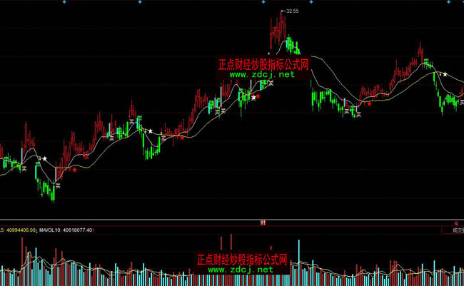 ͬ���BS�I(m��i)�u(m��i)���P(p��n)���ٱP(p��n)ָ��(bi��o)��ʽ