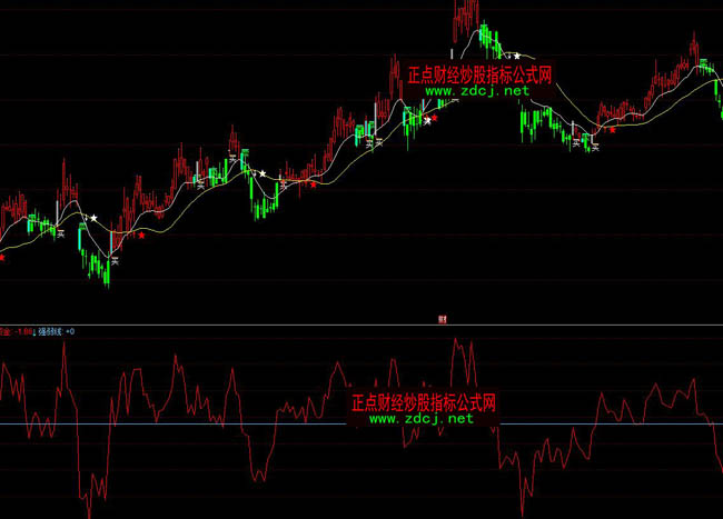 ͬ��������Y��څ��ָ��(bi��o)��ʽ