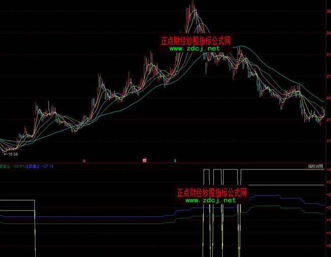 ͬ����ɰl(f��)�^(q��)��ٱPָ�˹�ʽ