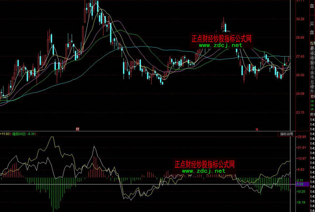 ͬ��혴�P���ɏ�(qi��ng)������ָ��(bi��o)��ʽ