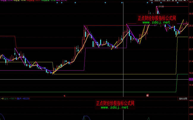 ͬ����pՓ�ֹP���И�ָ��(bi��o)��ʽ