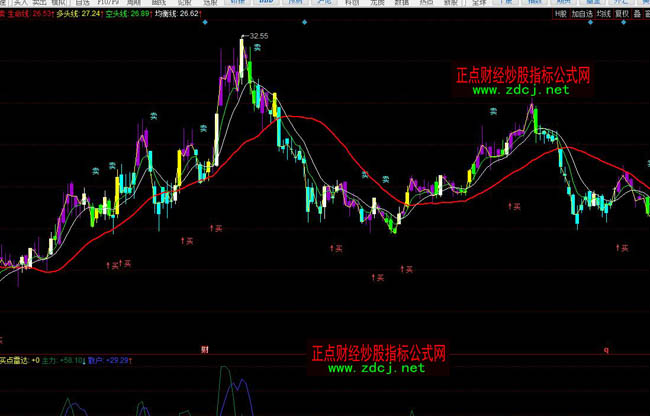 ͬ��혽��}�I�uָ��(bi��o)��ʽ