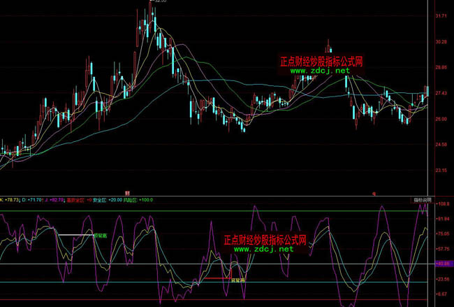 ͬ���KDJ�ԄӮ����?sh��)ױ��x�ٱPָ�˹�ʽ