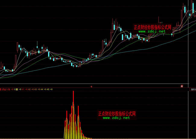 ͬ��������Y�����(ch��ng)�O(ji��n)����ָ��(bi��o)��ʽ