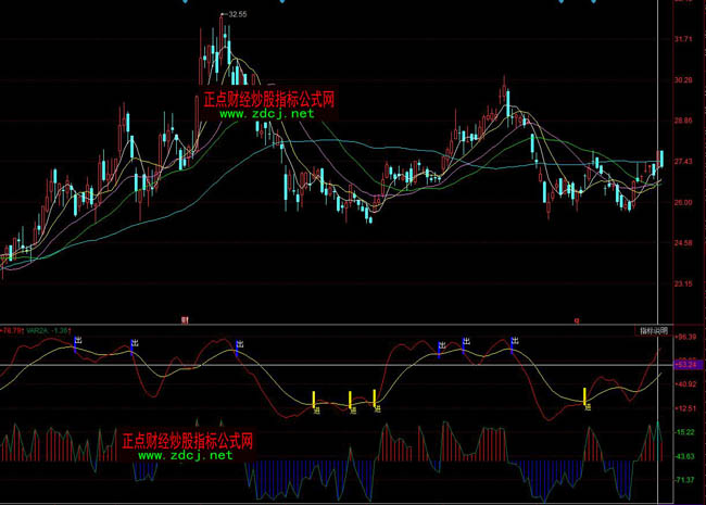 ͬ��혟o(w��)�������I�uָ��(bi��o)��ʽ