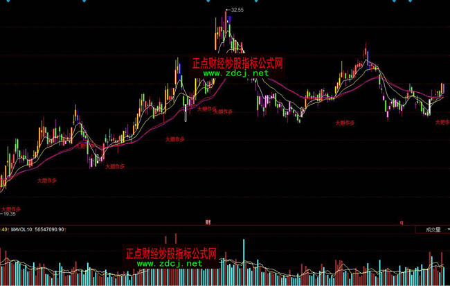 ͬ�������K��������(zh��n)��ָ�˹�ʽ