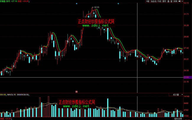 ͬ��혶̾�������βٱPָ��(bi��o)��ʽ