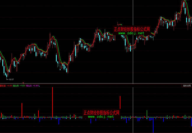 ͬ��혳���������������ָ��(bi��o)��ʽ