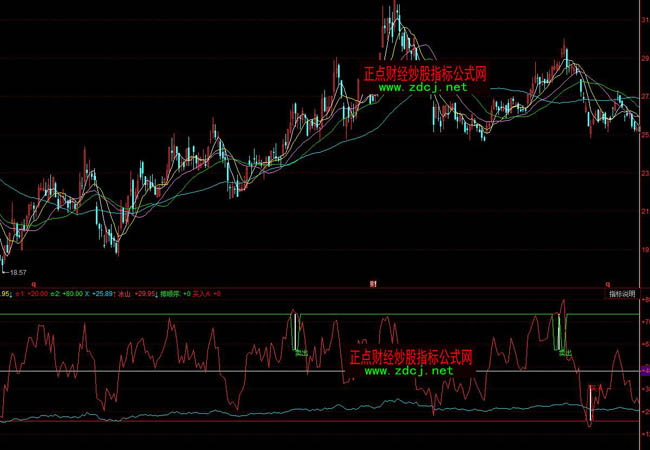 ͬ��������I�c(di��n)�u���I�uָ��(bi��o)��ʽ