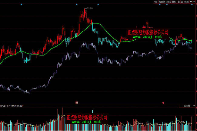 ͬ������A��P�t�GK�����βٱPָ��(bi��o)��ʽ