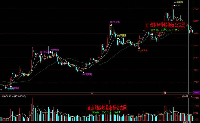 ͬ��혱��xMACDKDJDMIָ�˱��xָ�˹�ʽ