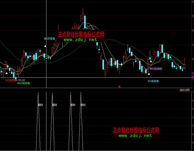 ͬ���С�Ð�ؔ(c��i)�x�ɳ���ָ��(bi��o)��ʽ