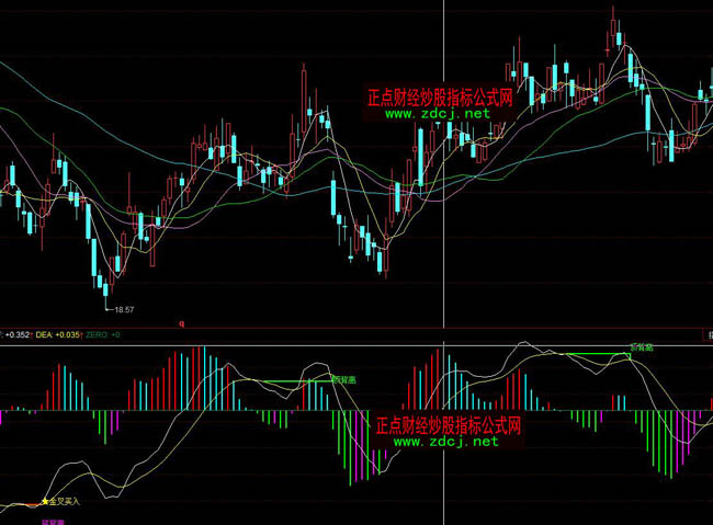 ͬ���MACD׃ɫ���x����I��Ԕ��D��ָ��(bi��o)��ʽ