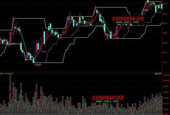 ͬ����I�u���ɽ�������Ԕ���D��ָ�˹�ʽ