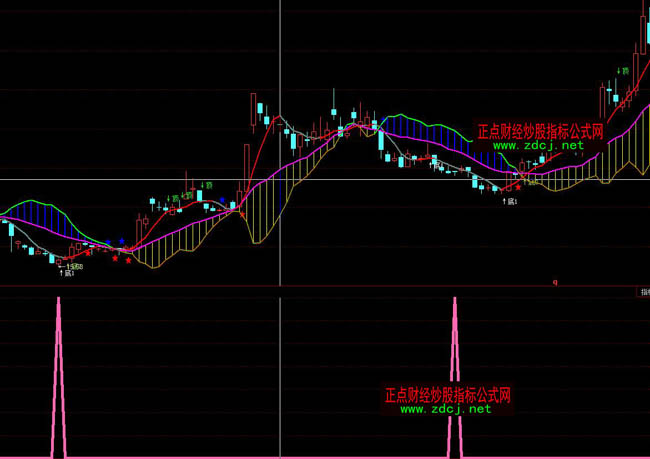 ͬ����\���A(y��)�����ײٱP(p��n)ָ��(bi��o)��ʽ