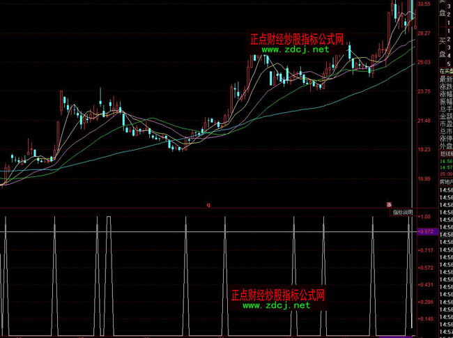 ͬ��혺�(ji��n)���x���I��̾��I�u�ٱP(p��n)ָ��(bi��o)��ʽ