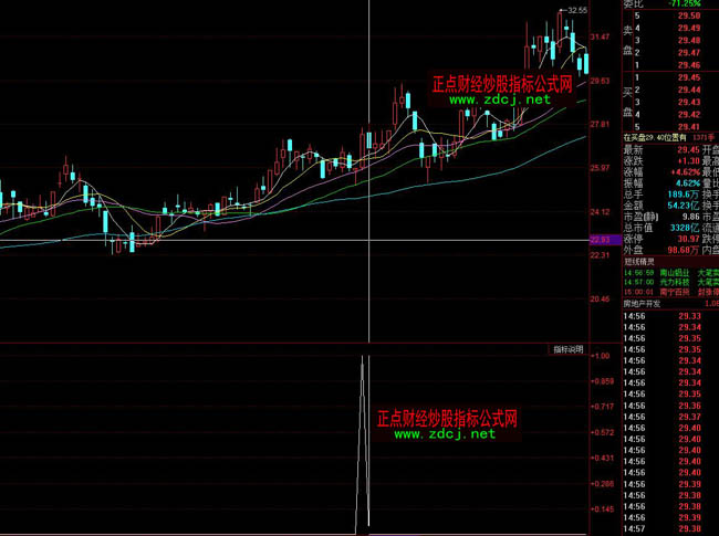 ͬ���׷�q�I���x�ɶ̾��ٱPָ��(bi��o)��ʽ