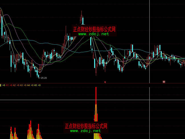 ͬ��������Y�����(ch��ng)����ָ��(bi��o)��ʽ