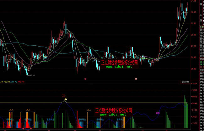 ͬ��호��f�ҽ��}�I�u�ٱPָ�˹�ʽ