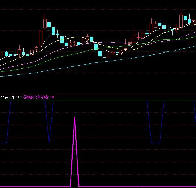 ͬ����I�u��ʳ������ָ�˹�ʽ