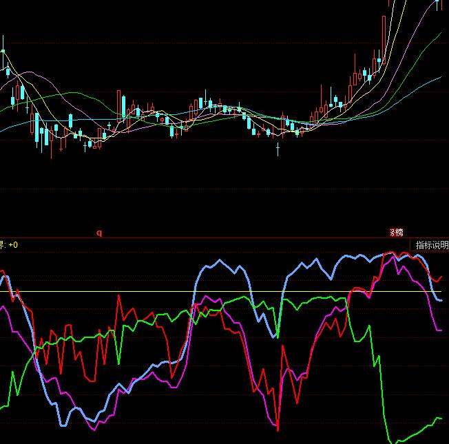 ͬ��������f��ɢ��(h��)�I�a�����ֲ�ָ��(bi��o)��ʽ