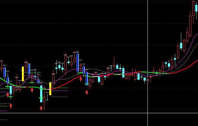 ͬ��혝qͣ���R��������څ��(sh��)�I(m��i)�u(m��i)ָ��(bi��o)��ʽ