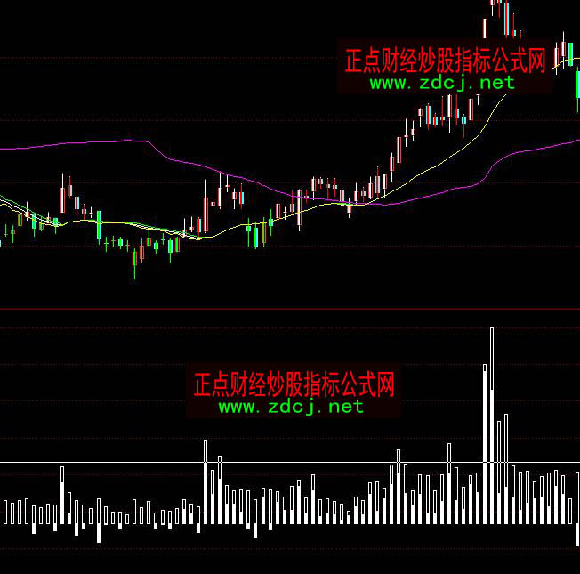 ͬ����I�u�P��շ���ָ��(bi��o)��ʽ