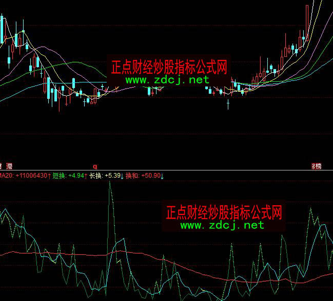 ͬ��혳ɽ����A(y��)�y(c��)��շ���ָ��(bi��o)��ʽ