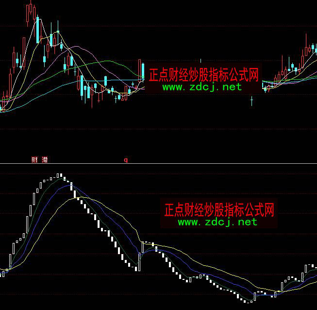 ͬ��혻�Iָ��(sh��)����I�uָ��(bi��o)��ʽ