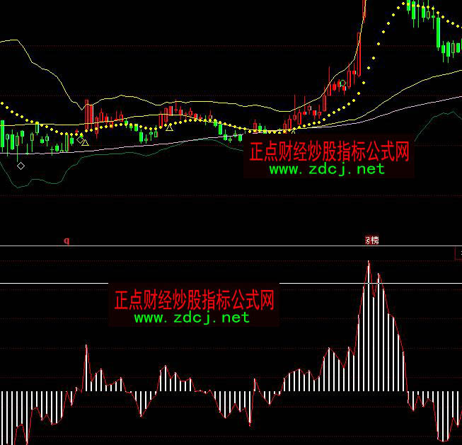 ͬ��������Y����������ָ��(bi��o)��ʽ