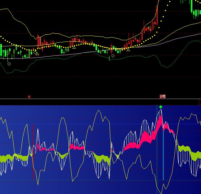 ͬ��혾�Ʒ�̾��t�G�����I�uָ��(bi��o)��ʽ