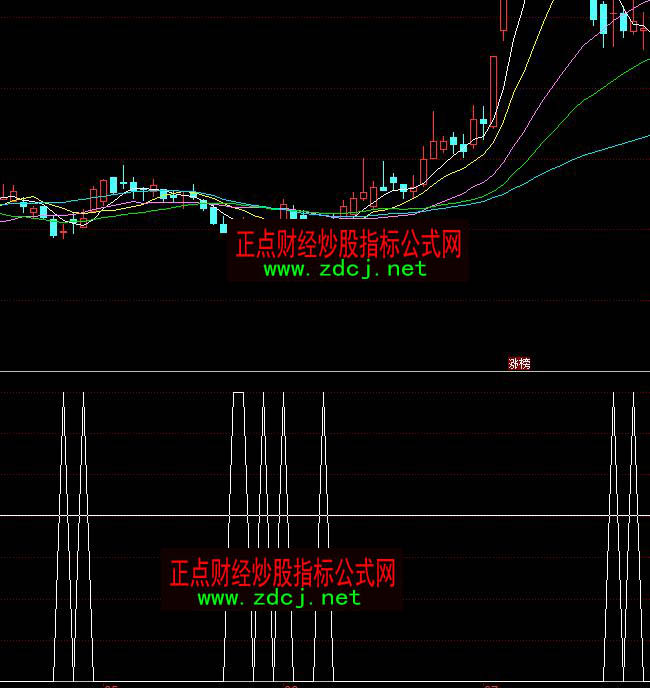 ͬ����|�׷����̾��I��ָ��(bi��o)��ʽ