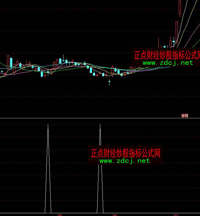 ͬ��혶̾��I�c(di��n)�����x��ָ��(bi��o)��ʽ