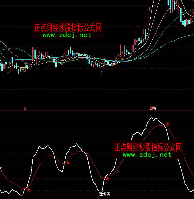 ͬ��혽��څ�ݾ�����I���������ָ��(bi��o)��ʽ