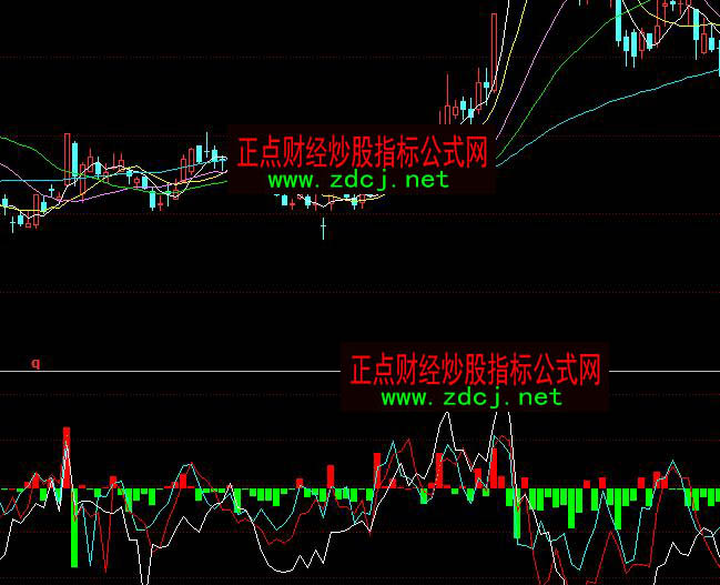 ͬ����վ���(g��)��BBDָ��(bi��o)��ʽ