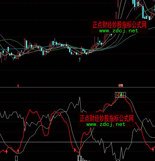 ͬ���ɢ����������픲����I�uָ��(bi��o)��ʽ