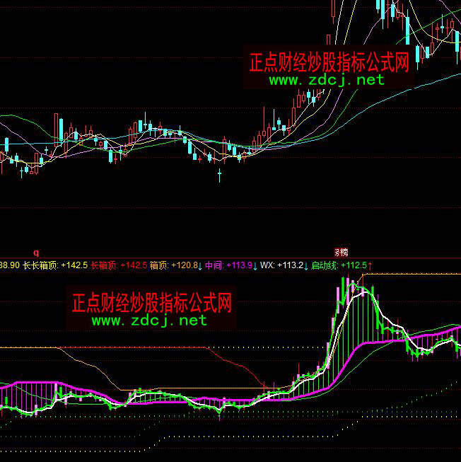 ͬ���?bi��o)�˼���f�����w�ٱPָ��(bi��o)��ʽ