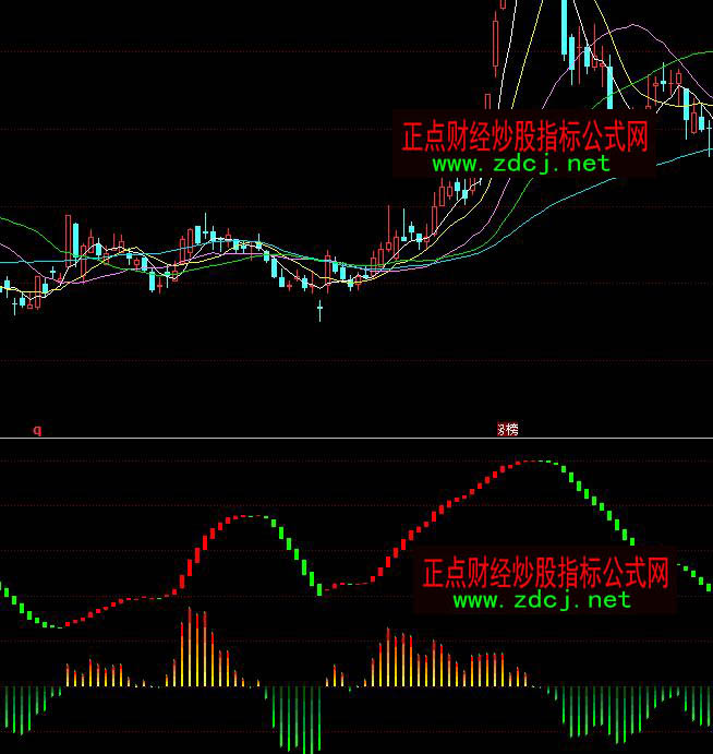 ͬ��혼t�G�����tɫ�ֹɾGɫ�֎�ָ��(bi��o)��ʽ