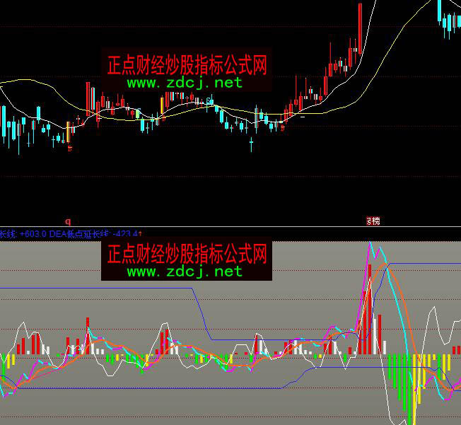 ͬ��혽���MACDָ�˹�ʽԴ�aָ�˹�ʽ