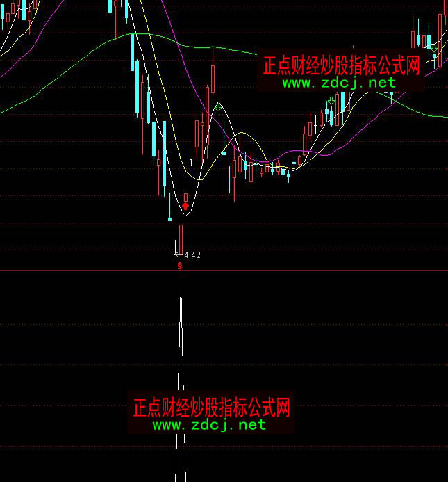 ͨ�_(d��)�ŵ�λ׷�qͣ����ָ��(bi��o)��ʽ