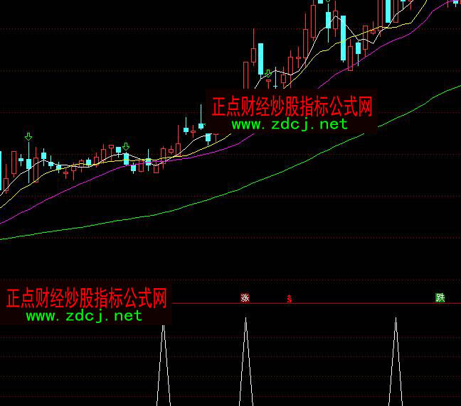 ͨ�_(d��)�ŝqͣ������(du��)�A(y��)���̾��I��ָ��(bi��o)��ʽ