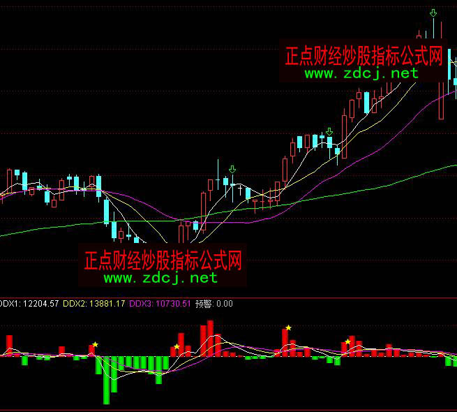 ͨ�_(d��)���Y���������A(y��)����շ���ָ��(bi��o)��ʽ