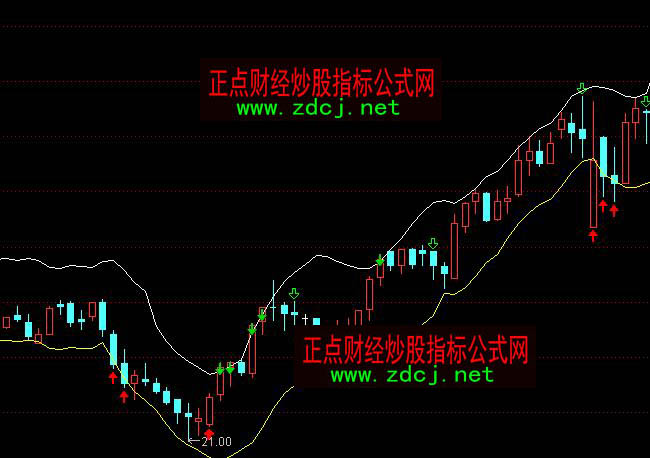 ͨ�_(d��)�ŵ��ǲ����c(di��n)λͨ���I�uָ��(bi��o)��ʽ