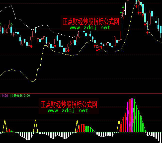 ͨ�_��TS1�����رP����ָ��(bi��o)��ʽ