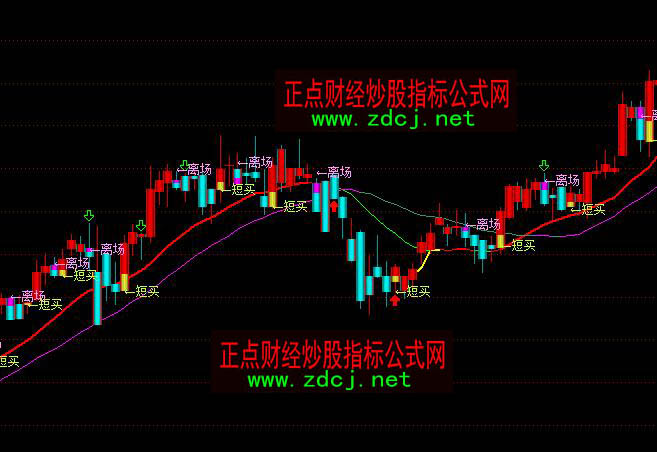 ͨ�_(d��)�Ŷ̾��o���I�u��ʾ�ٱPָ��(bi��o)��ʽ