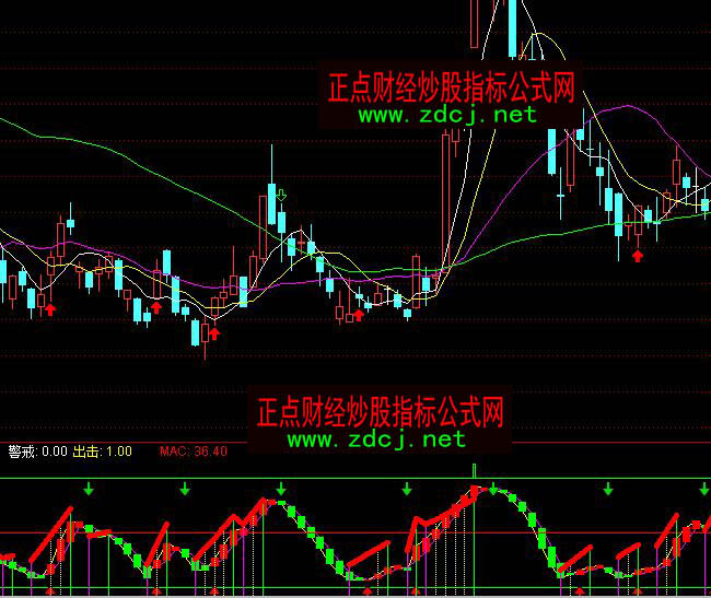 ͨ�_(d��)��ɢ��ץ���R�����I�uָ��(bi��o)��ʽ