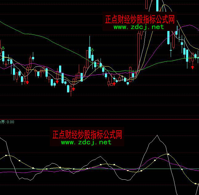 ͨ�_(d��)�Ž^��(du��)�عɄ�(d��ng)��څ��(sh��)�I(m��i)�u(m��i)ָ��(bi��o)��ʽ