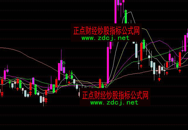 ͨ�_(d��)�ŘOƷ�ٱP����ϵ�y(t��ng)����(zh��n)ָ��(bi��o)��ʽ