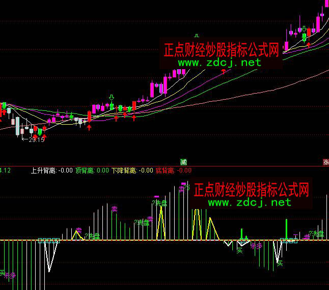 ͨ�_��MACD���x�I�u����ָ�˹�ʽ